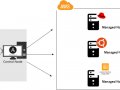Ansible Dynamically Load Operating System Specific Variable File