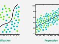 The Artificial Intelligence Journey — Regression