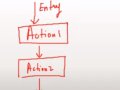 C++ Control Structures, If Else and Switch-Case Statement | C++ Tutorials for Beginners #9