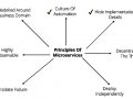 Microservices (Mikro Servis) nedir?
