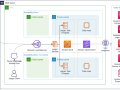 Introducing Jaeger Quick Start — Deploying on AWS