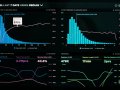 How to Master SQL Performance Optimization