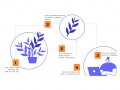 Tech for PMs — Github, branches and pull requests