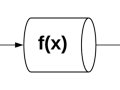 Java : Must Know Functional Programming Features