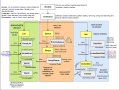 Your Roadmap to Mastering Java
