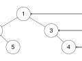 Binary Tree Right Side View