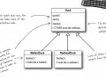 Head First Design Pattern summarize / chapter 1