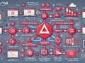 Mastering Angular: A Complete Learning Path