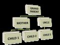Object Oriented Thinking : Multiple Inheritance