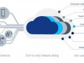 5G : What is Network Slicing