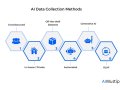 The Artificial Intelligence Journey — Data Collection